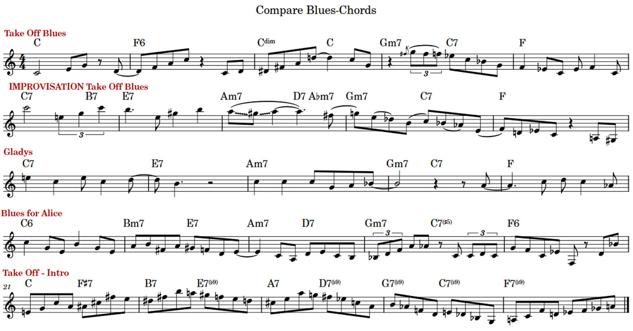 Blues Chords